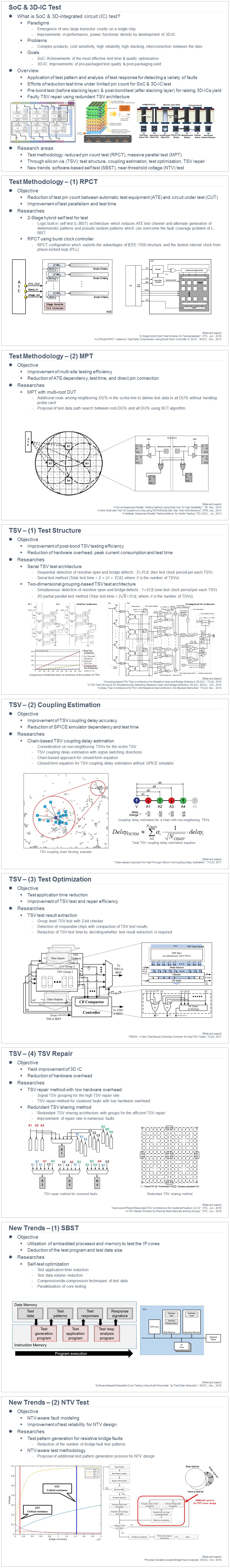 SoC and 3D-IC Test research diagram