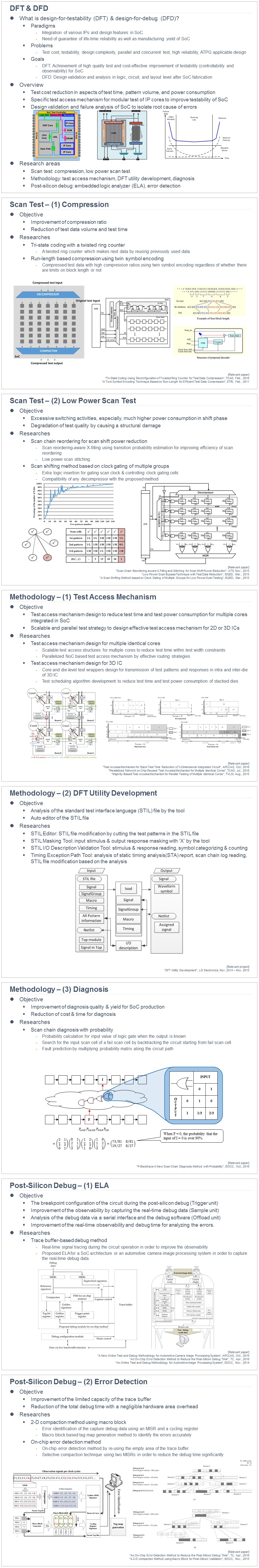 DFT and DFD research diagram