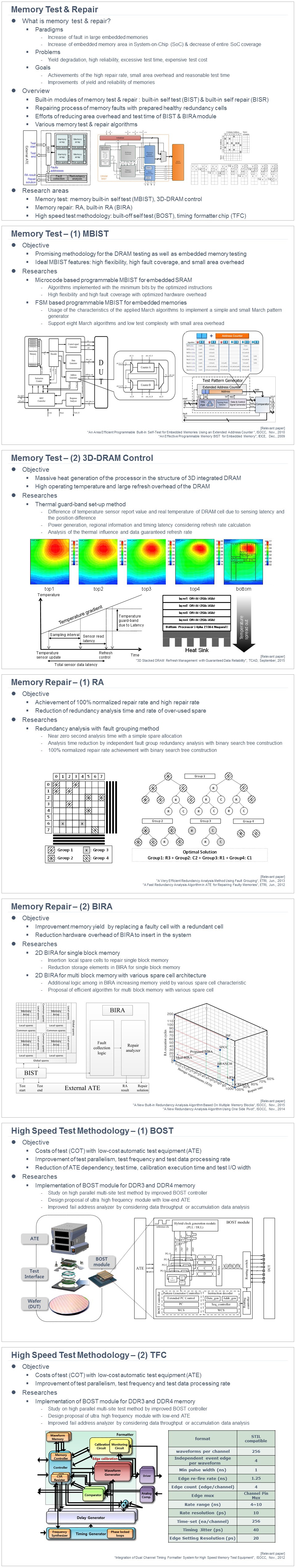 Memory Test and Repair research diagram