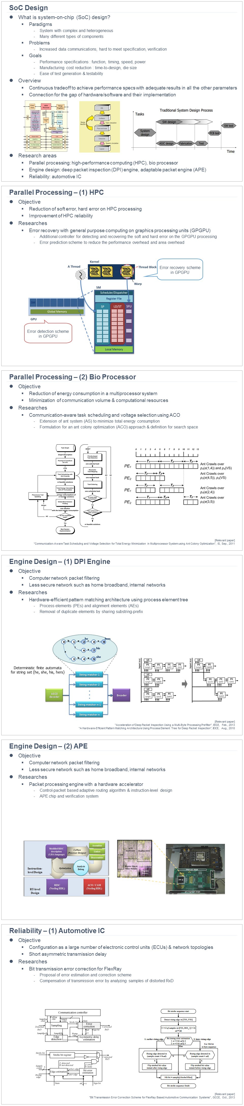 SoC Design research diagram